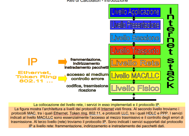 image/universita/ex-notion/Livello di Rete/Untitled 2